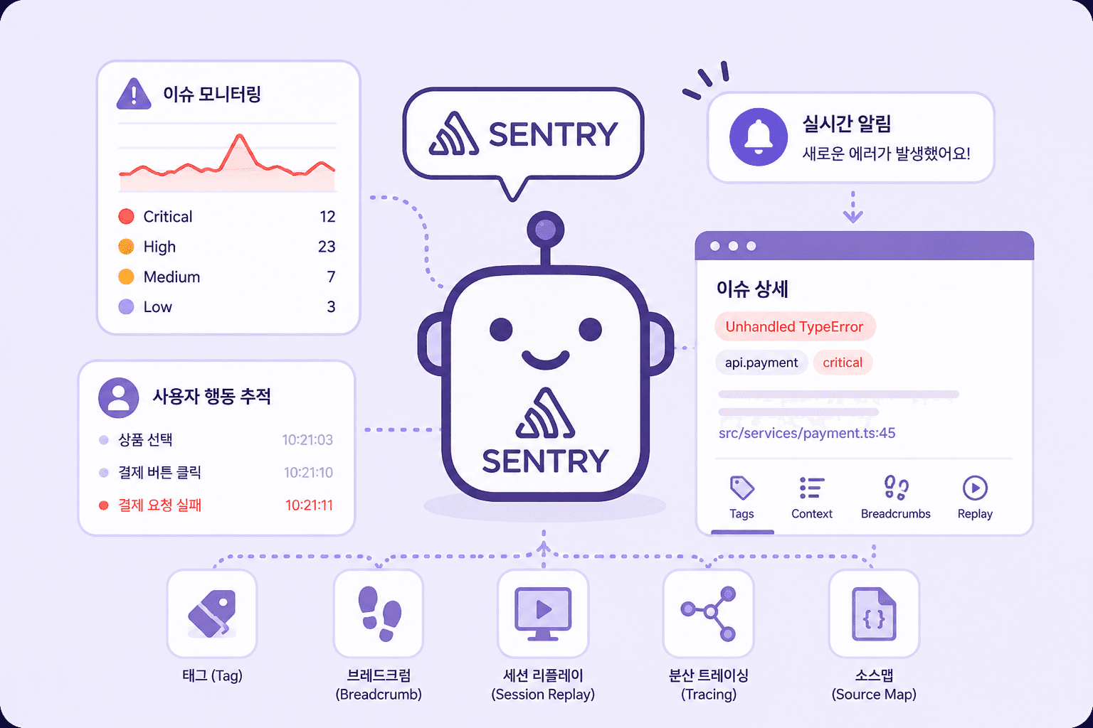Sentry 도입 일지