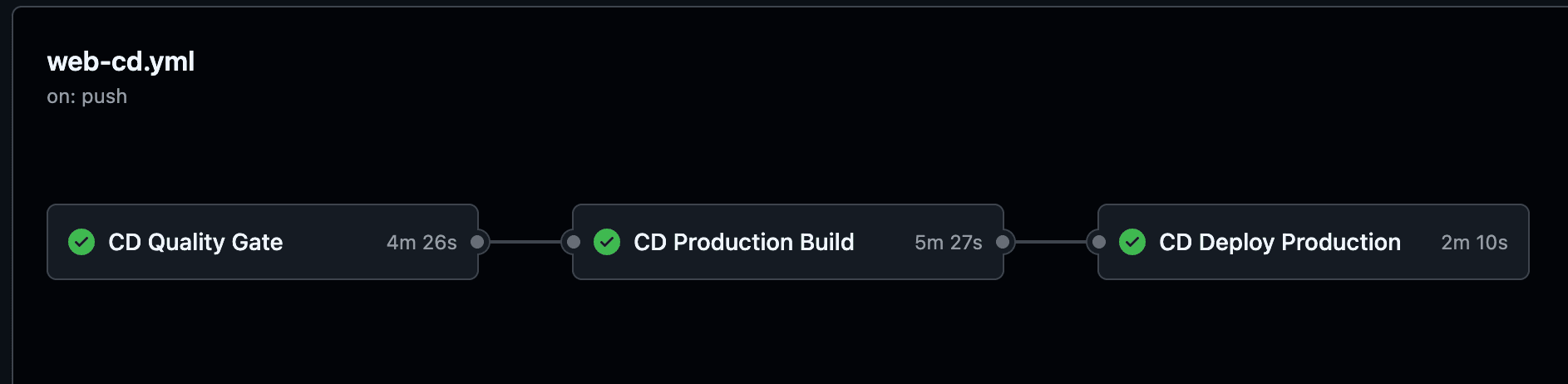 GitHub Actions CD 파이프라인 실행 화면