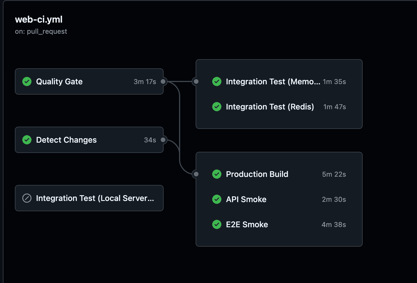 GitHub Actions PR CI 워크플로우 실행 화면